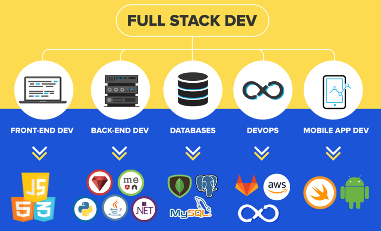  FULL STACK DEVELOPMENT